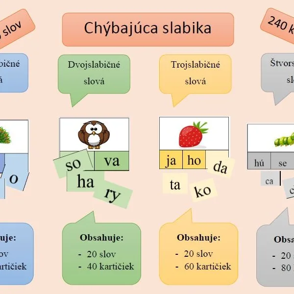 Chýbajúca slabika