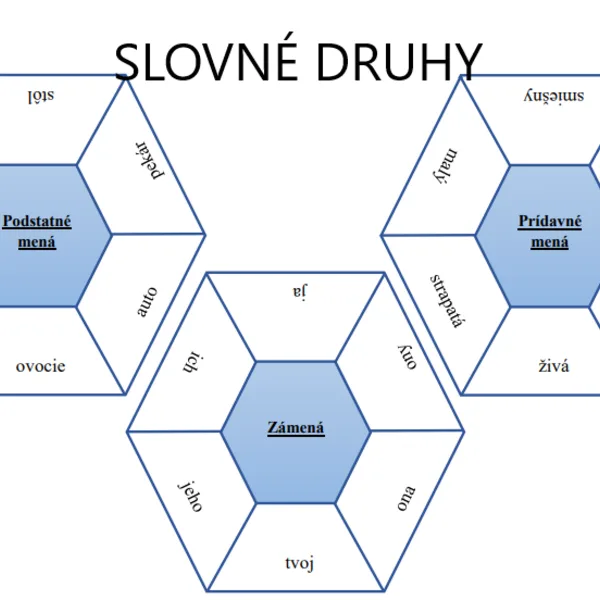 Slovné druhy
