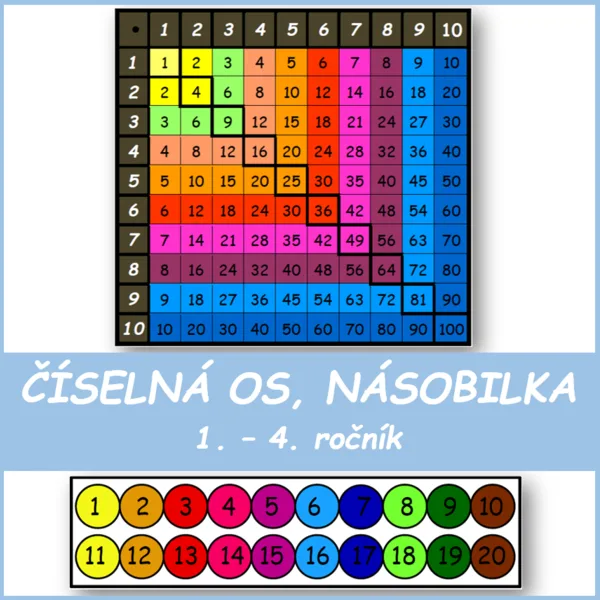 Číselná os do 20 a Násobilka