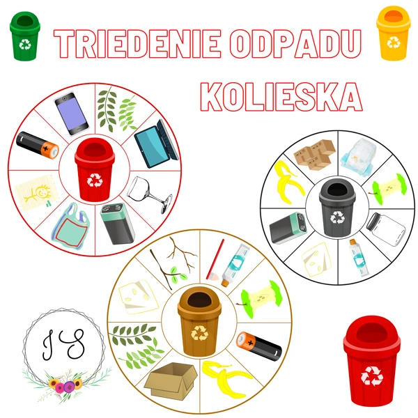 Triedenie odpadu -kolieska