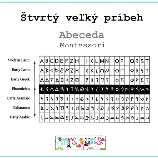 4. veľký príbeh - Abeceda