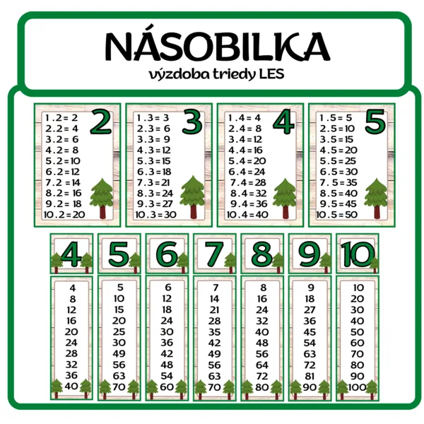 NÁSOBILKA - výzdoba triedy v téme LES