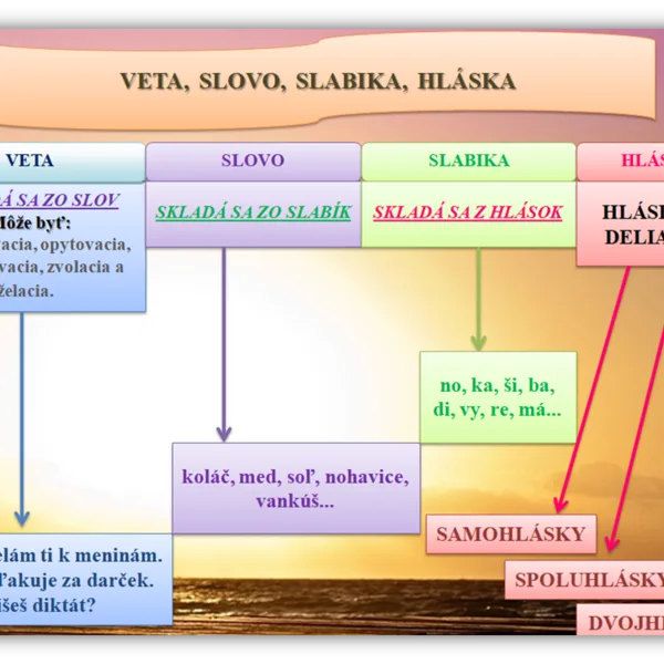 ZHRNUTIE CELÉHO UČIVA SJ NA NÁSTENKU.