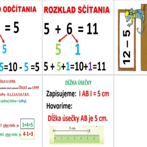 Plagát A3 - nástenka - rozklad sčítania, odčítania, cifra, úsečka 