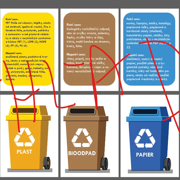 Recyklácia - triedenie odpadu