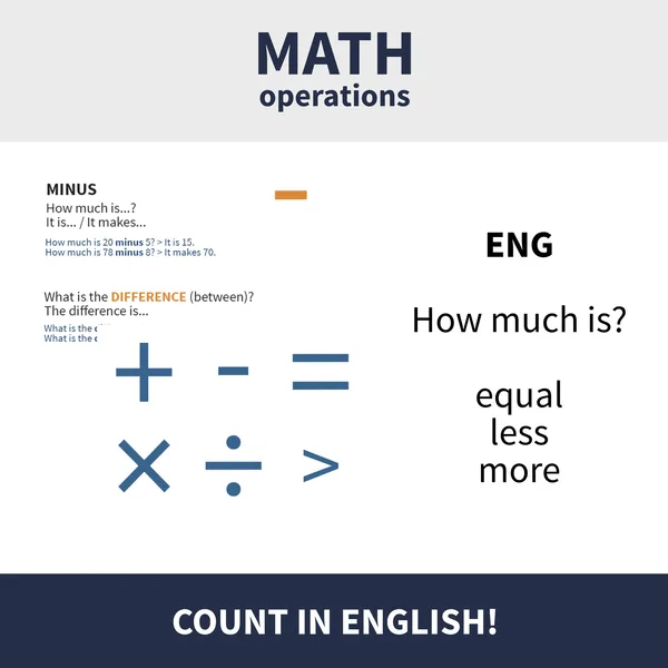 MATH OPERATIONS - matika v AJ (otázky, odpovede, vzorové príklady)