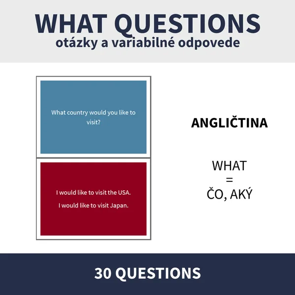 ENG - WHAT / KONVERZAČNÉ KARTIČKY (otázky a odpovede)