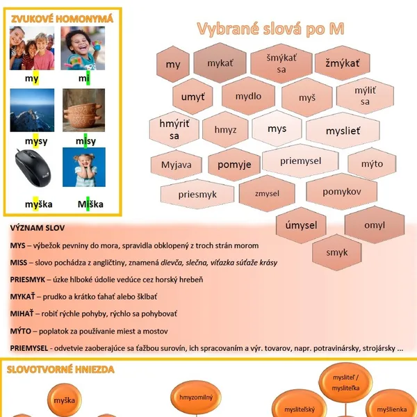 Zhrnutie vybraných slov po M