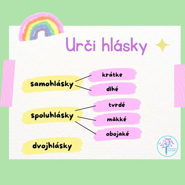 Opakujeme delenie hlások