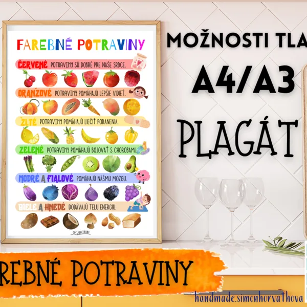 Ovocie a zelenina, Plagát, farebné potraviny, Výzdoba