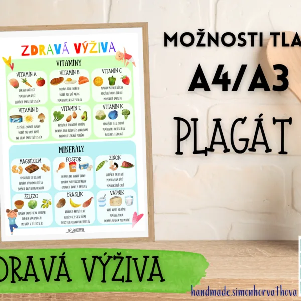 Vitamíny a minerály, Plagát, zdravá výživa, Výzdoba