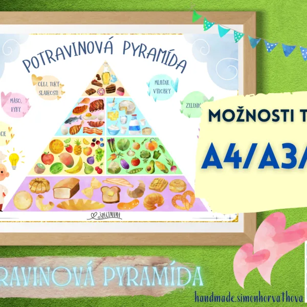 Potravinova pyramída, plagát, zdravá strava, ovocie a zelenina