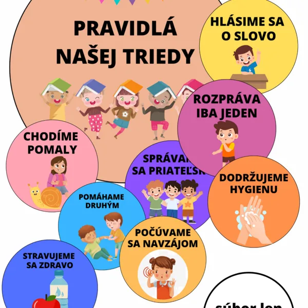 Pravidlá triedy