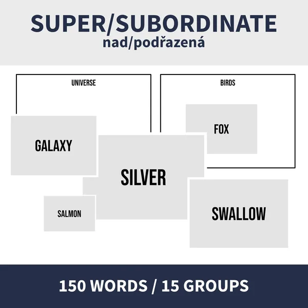 ENG - SUPERORDINATE & SUBORDINATE WORDS (nadradené a podradené slová)