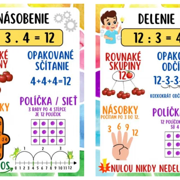Stratégie násobenia a delenia