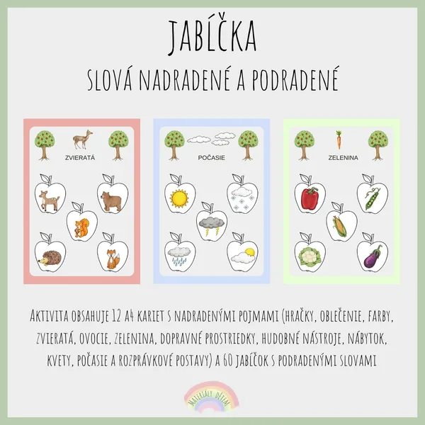 Jabĺčka - slová nadradené a podradené