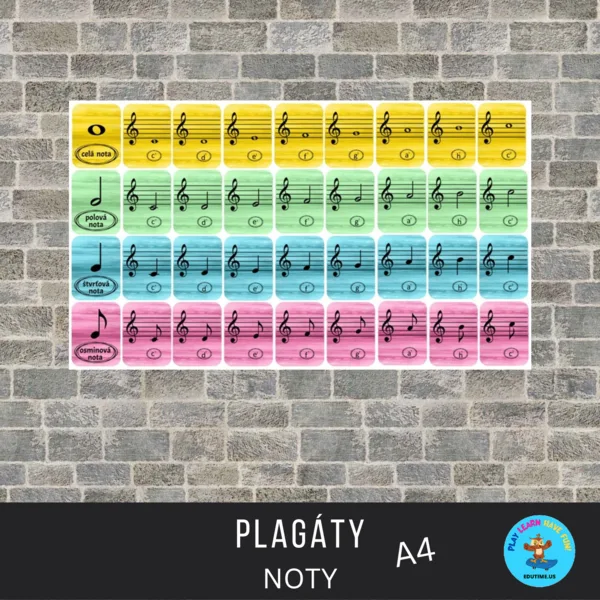 Noty - plagáty