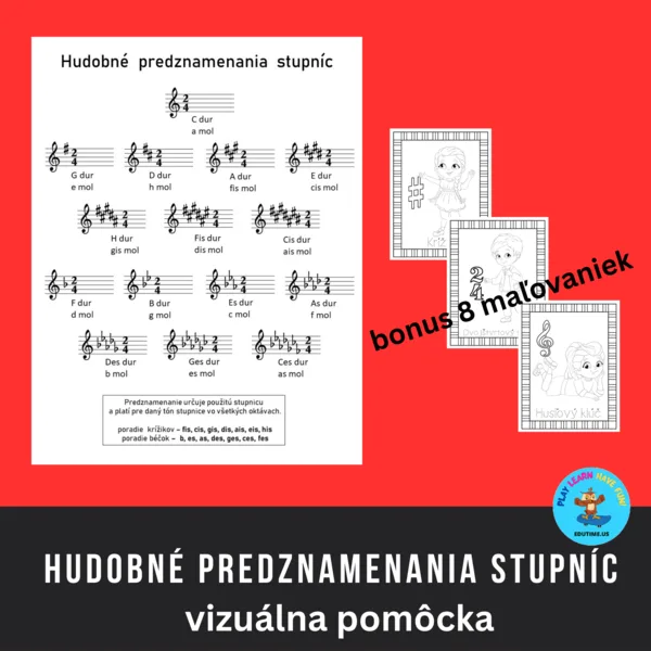 Hudobné predznamenania stupníc - plagát plus bonus