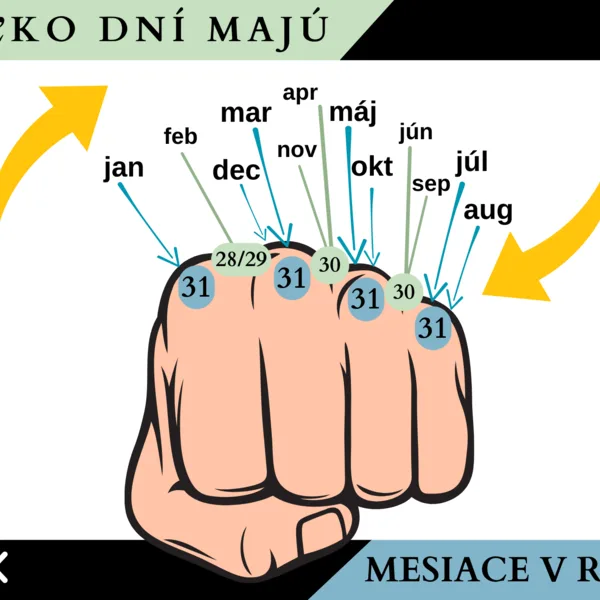 Mesiace v roku a ich počet dní