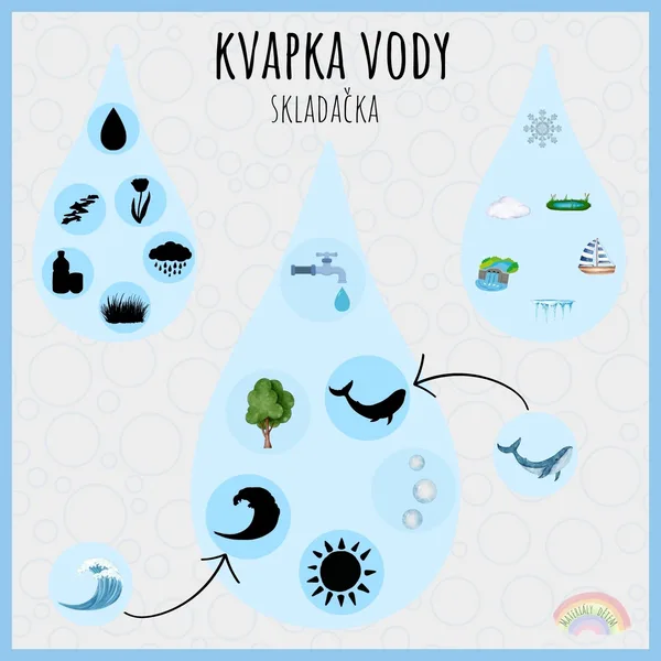 Kvapka vody, tieňová skladačka