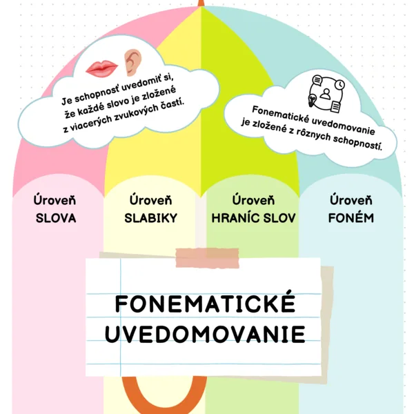 Fonematické uvedomovanie