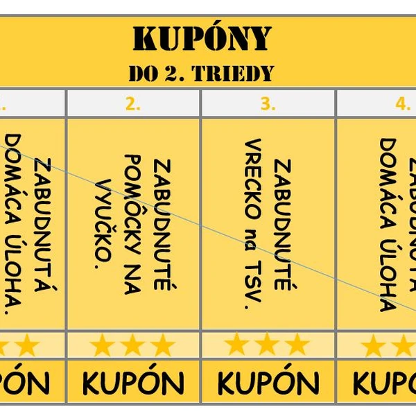 Kupóny pre žiakov - darček