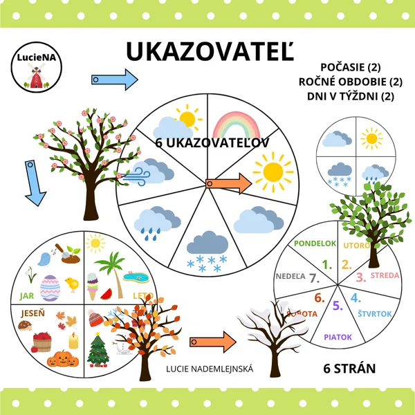UKAZOVATEĽ