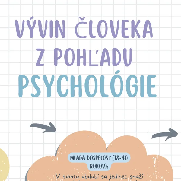 Plagát A4 - vývin človeka z pohľadu psychológie