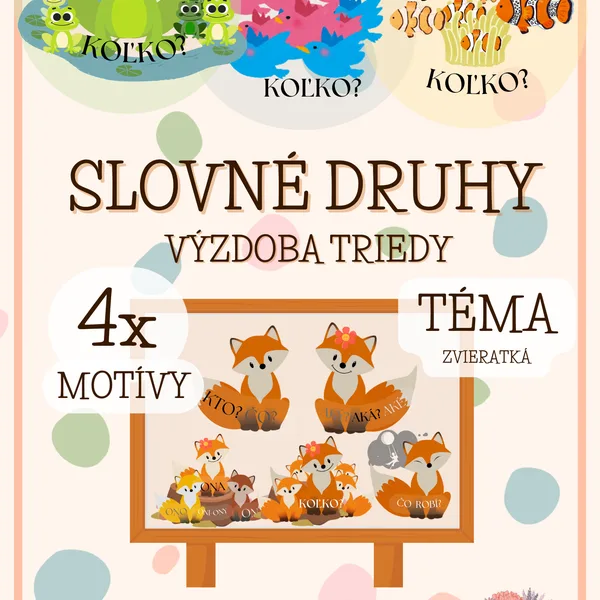 Slovné druhy - pojmová mapa na nástenku