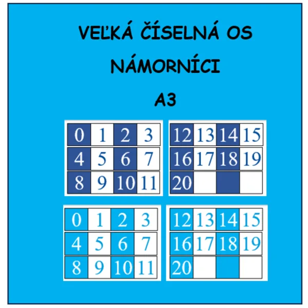 Veľká číselná os na stredovú tabuľu 0 -20 modrá, NÁMORNÍCI