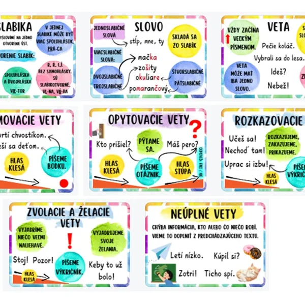 Vety, slovo, slabika