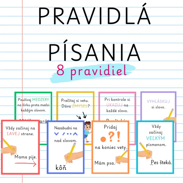 Pravidlá písania – plagáty