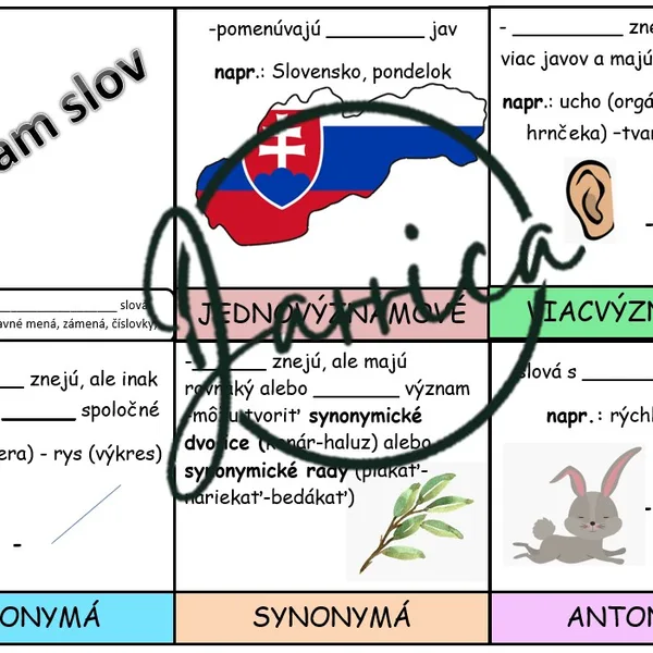 Význam slov (antonymá, synonymá, homonymá, jednovýznamové, viacvýznamové slová)