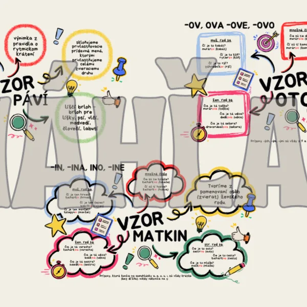 Otcov, matkin, páví - vzory prídavných mien