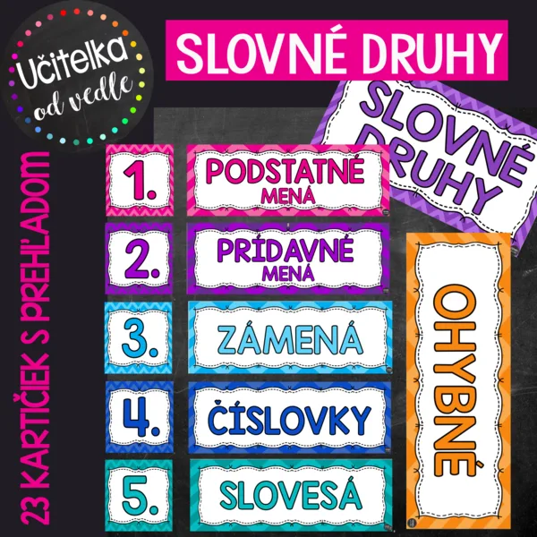 SLOVENSKÝ JAZYK: SLOVNÉ DRUHY (PREHĽAD SLOVNÝCH DRUHOV)