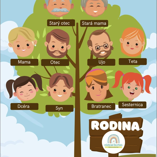 Rodina