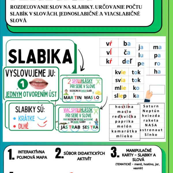 SLABIKA - POJMOVÁ MAPA, SADA MATERIÁLOV