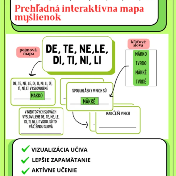 POJMOVÁ MAPA - DE, TE, NE, LE, DI, TI, NI, LI