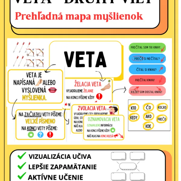 VETA - POJMOVÁ MAPA  A DRUHY VIET 