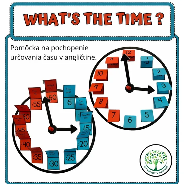 WHAT'S THE TIME ? - Pomôcka na pochopenie určovania času v angličtine.