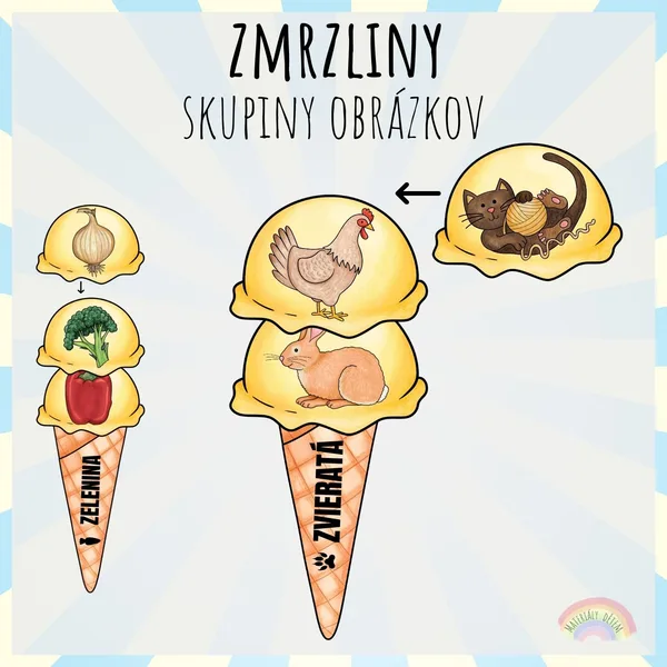 Zmrzliny, skupiny obrázkov