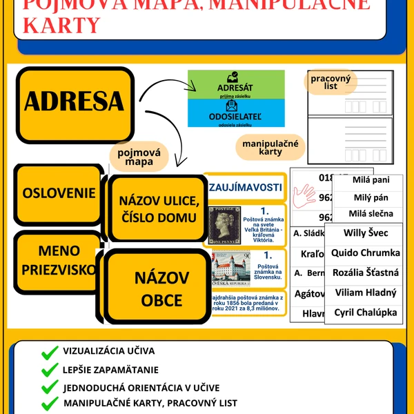 ADRESA - POJMOVÁ MAPA, MANIPULAČNÉ KARTY