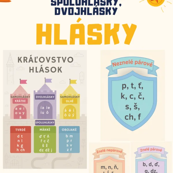 ROZDELENIE HLÁSOK / Hlásky / Samohlásky, Dvojhlásky, Spoluhlásky / Znelé párové / Neznelé párové / Znelé nepárové / Výzdoba / Plagáty / Nástenka