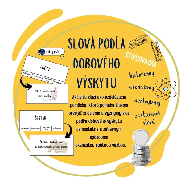 Slová podľa dobového výskytu - štipcovačka