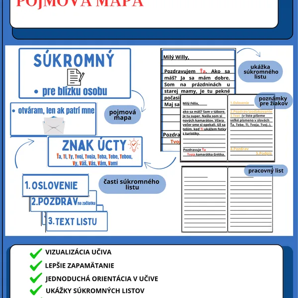 SÚKROMNÝ LIST - POJMOVÁ MAPA