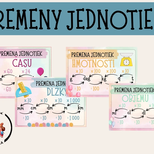 Premeny jednotiek