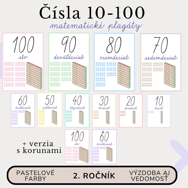 Čísla 10 - 100 pre 2. ročník / Plagáty / Výzdoba / číselný rad