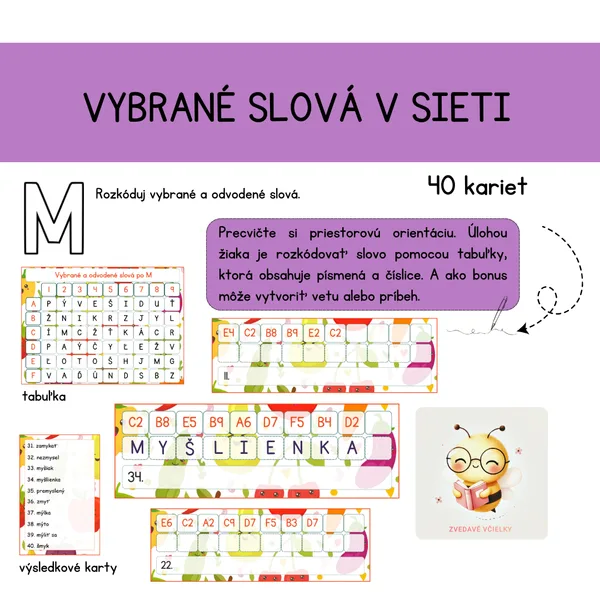 Vybrané slová v sieti - M 