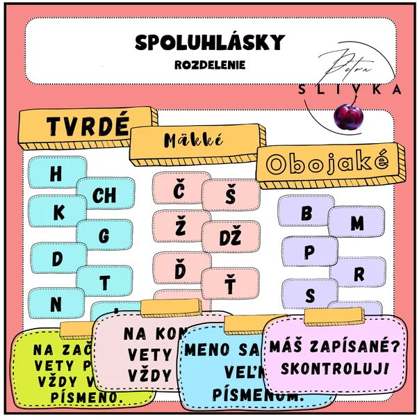 Spoluhlásky - tvrdé, mäkké, obojaké