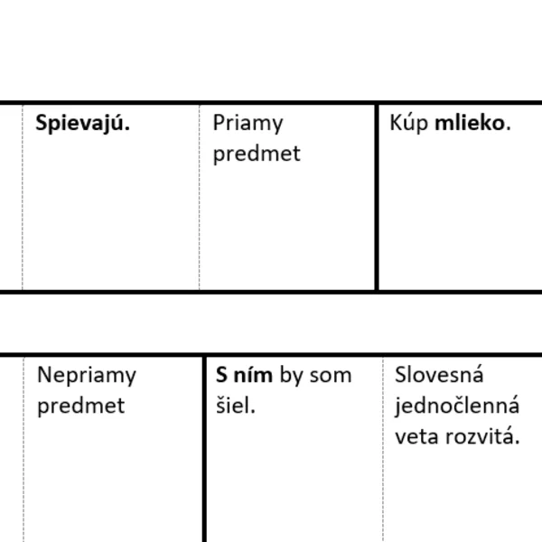 Domino -vetné členy